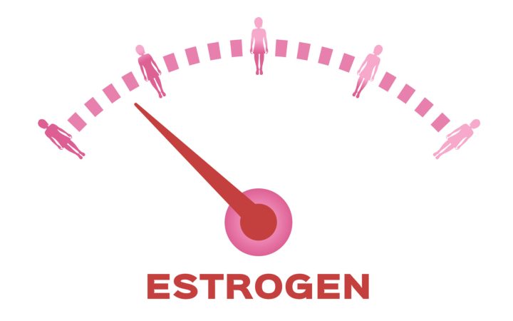 ce este estrogenul nivelul crescut de estrogen