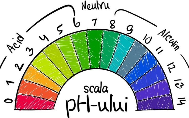 ce este ph-ul. scala ph-ului: de la 0 la 6 e acid, de la 6 la 8 e neutru, de la 8 la 14 e alcalin