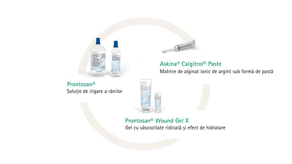 produse pentru tratarea arsurilor și zgârieturilor