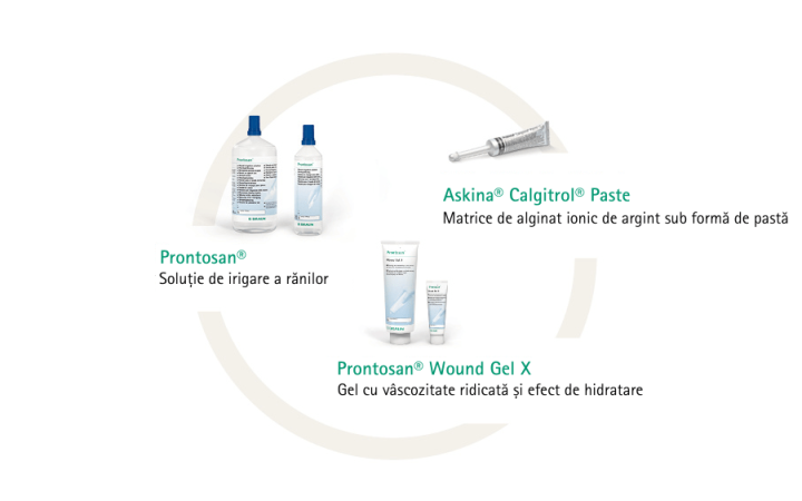produse pentru tratarea arsurilor și zgârieturilor
